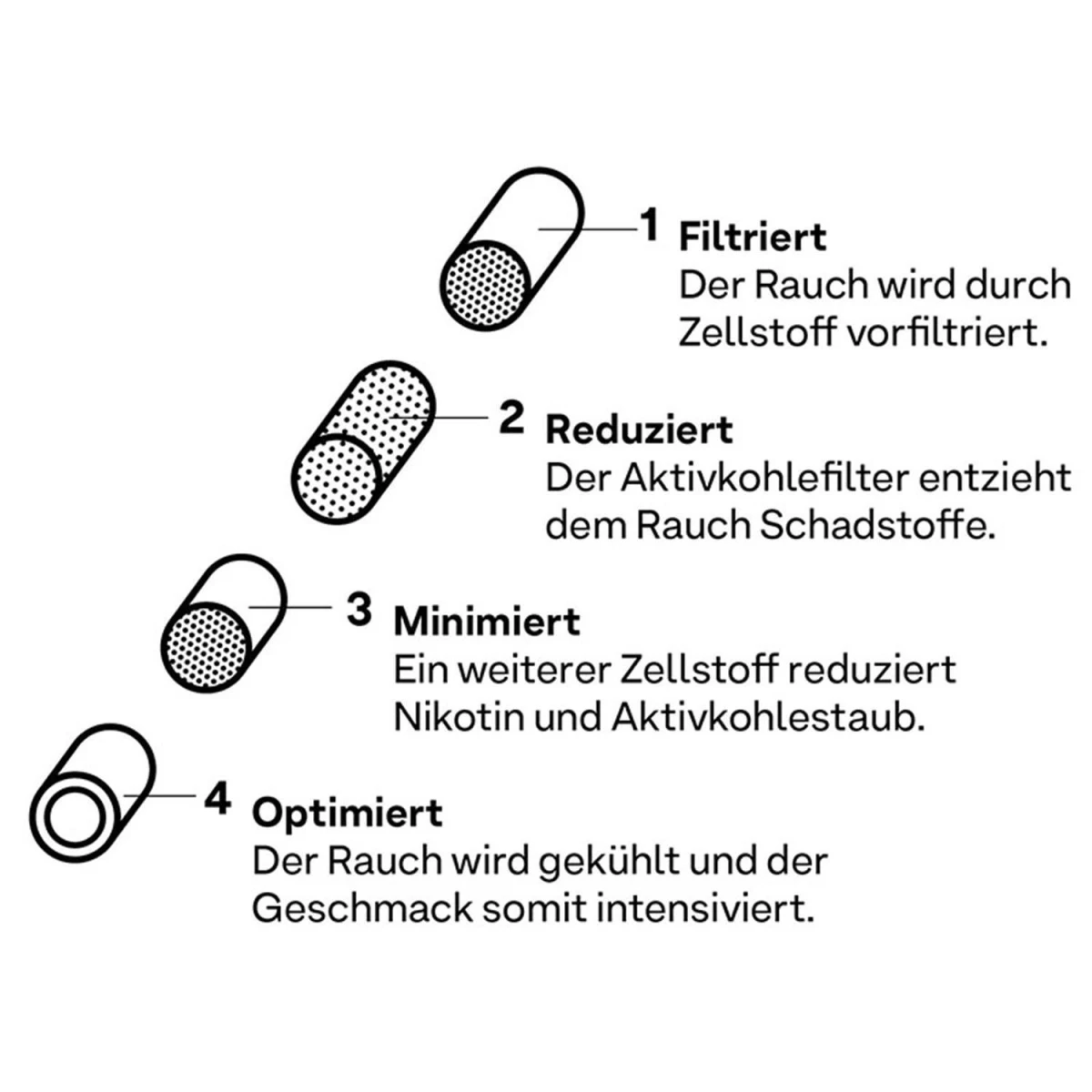 Hybrid Filter 8,4mm 200er Pack Zusammensetzung