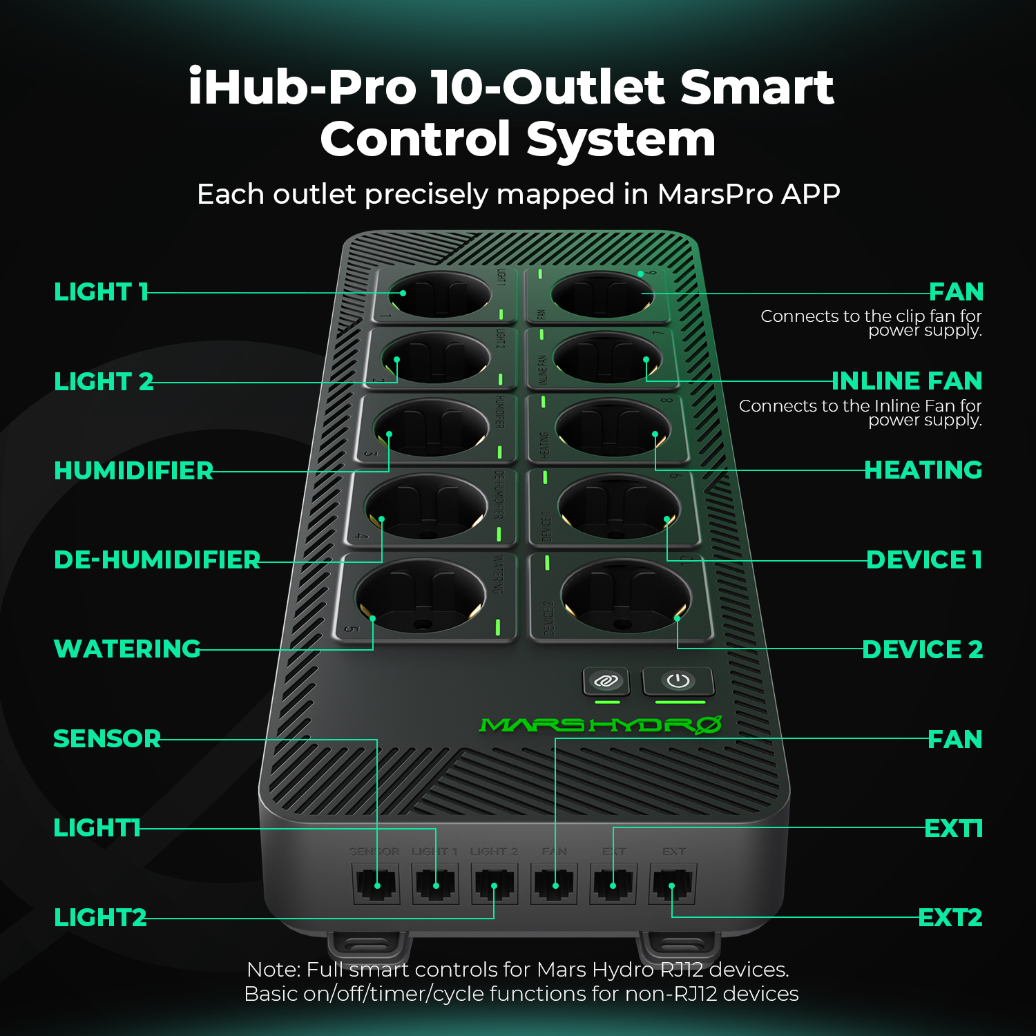 Mars Hydro iHub Outlet Smart COntrol System